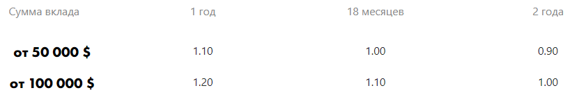 График со страничкой текста, числами и символами для оптимизации изображения.