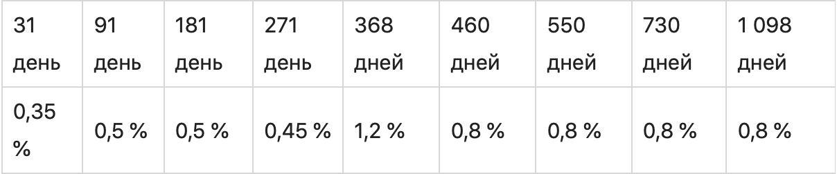 Диаграмма с текстом и измерениями на графике.