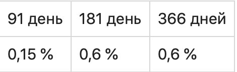 Текстовая диаграмма с числом и символом на графике.