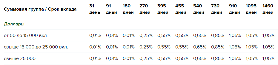 График измерений на странице с текстом - отображения ключевых показателей.