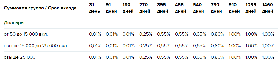 График с измерениями на странице текста.