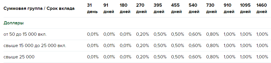 График с измерениями и текстом на странице.