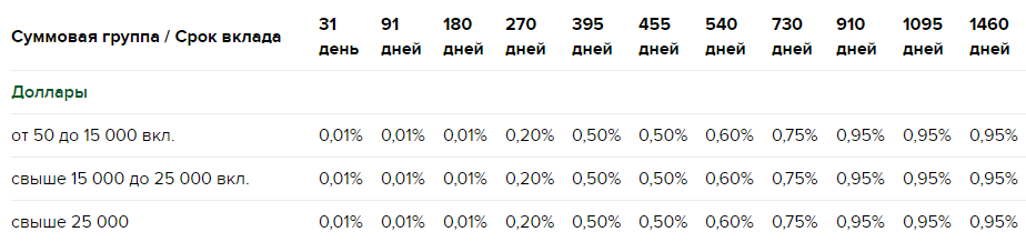 График показывает измерения на странице с текстом и диаграммой.