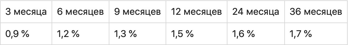Иллюстрация с текстом, графиком и диаграммой для SEO оптимизации.