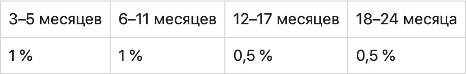 Лучшие вклады в долларах США: где искать самые выгодные тарифы