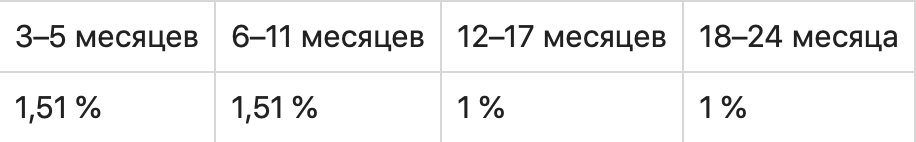 Лучшие вклады в долларах США: где искать самые выгодные тарифы