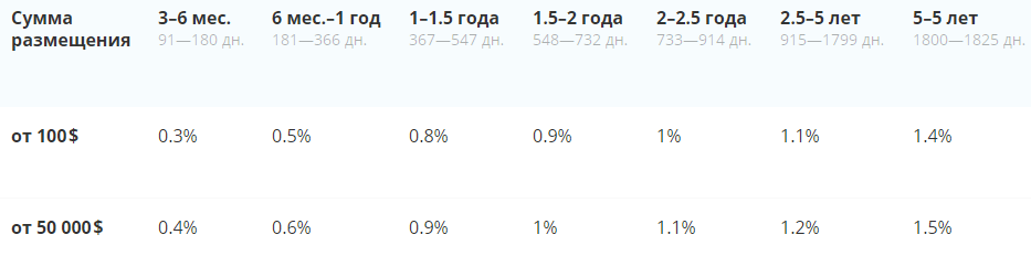 График с измерениями на странице с текстом: плотные данные для анализа.