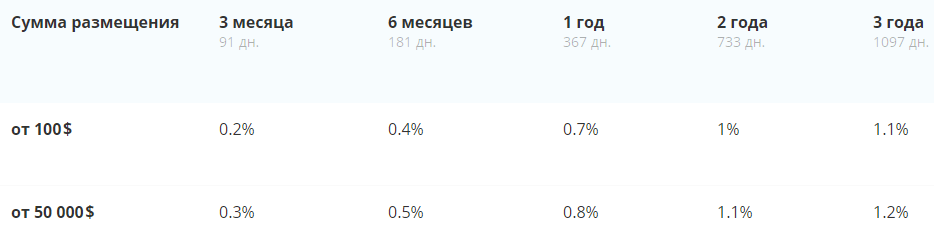График с измерениями и текстом, показывающим плотность населения в регионах.