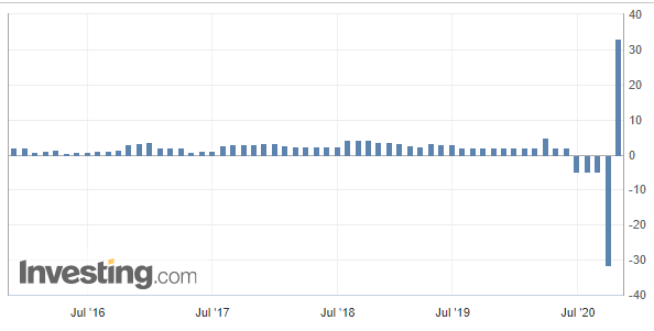 Что такое ВВП: понятие, значение для экономики и методы расчета