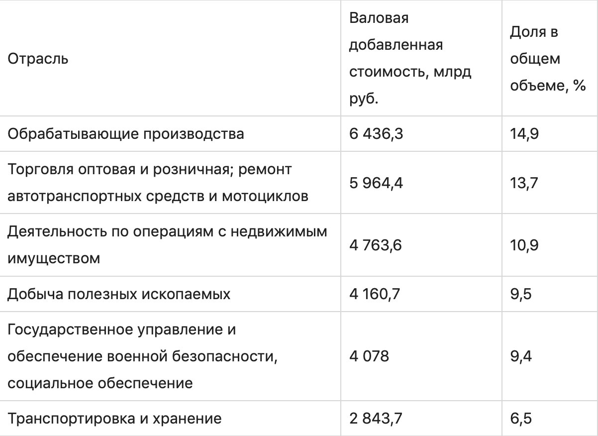 Что такое ВВП: понятие, значение для экономики и методы расчета