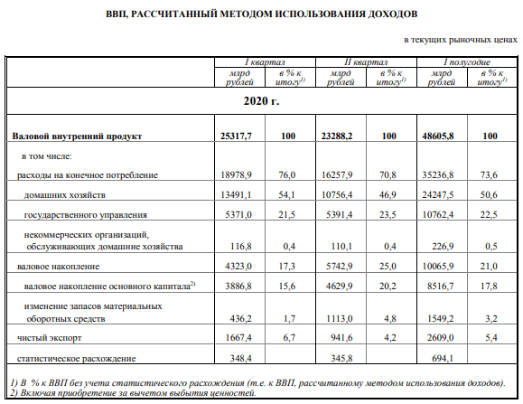 Что такое ВВП: понятие, значение для экономики и методы расчета