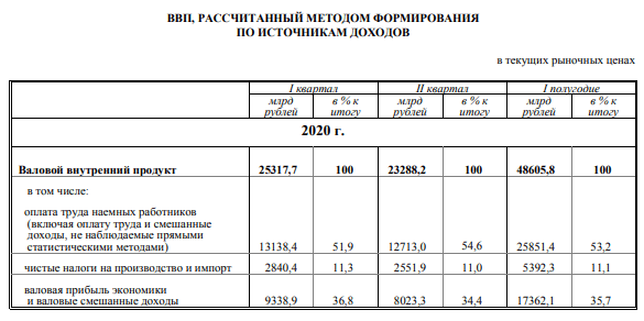 Что такое ВВП: понятие, значение для экономики и методы расчета