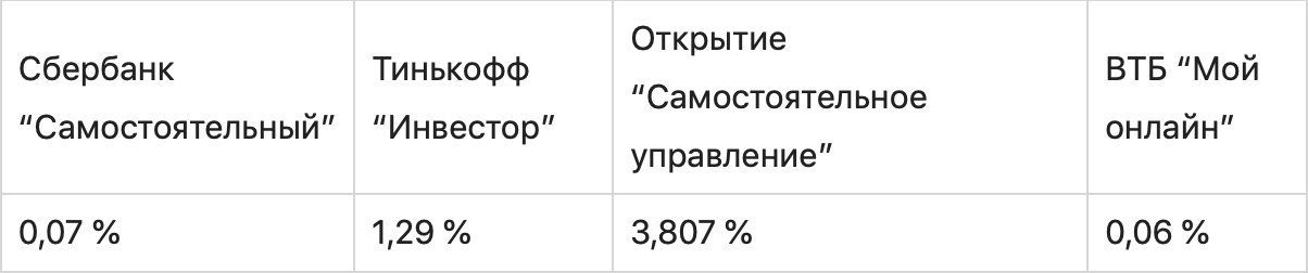 График с текстом на диаграмме и графике данных.
