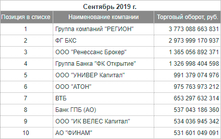 Иллюстрация текстовой информации на странице: график, числа, символы.