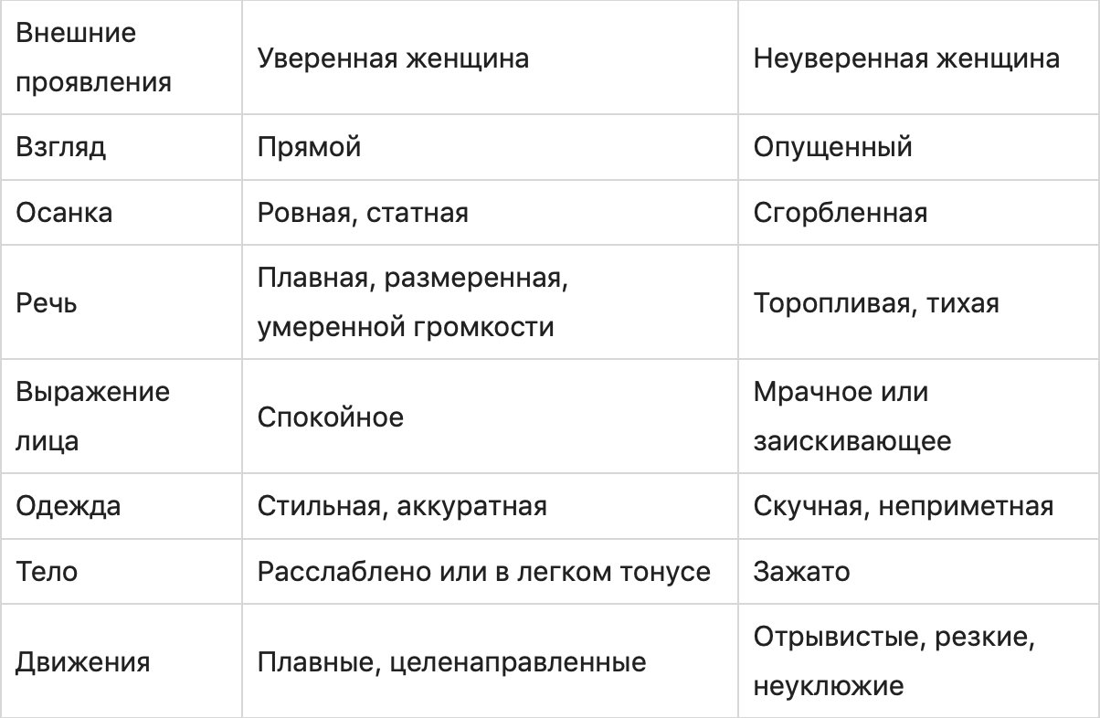 Изображение страница с текстом, графиком и диаграммой.