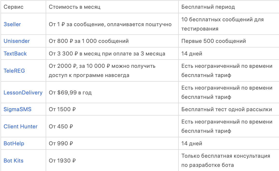 Рассылка в телеграм - как сделать правильно с помощью софта или ботов