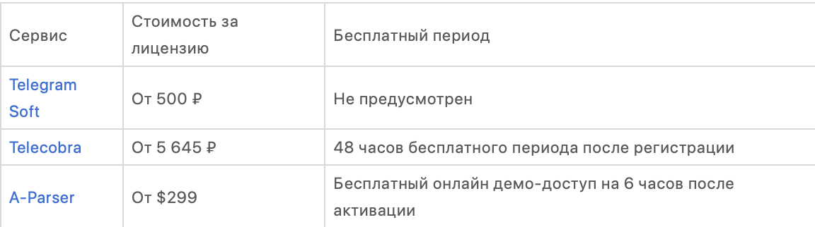 Рассылка в телеграм - как сделать правильно с помощью софта или ботов