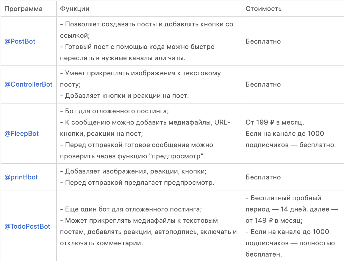 Рассылка в телеграм - как сделать правильно с помощью софта или ботов
