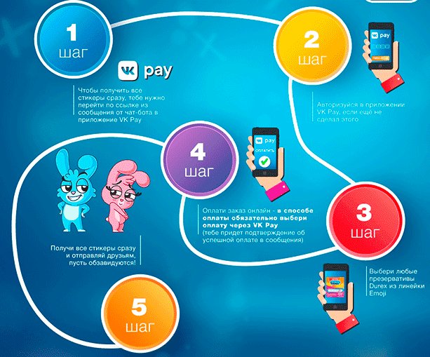 Как получить абсолютно любой стикер ВКонтакте бесплатно