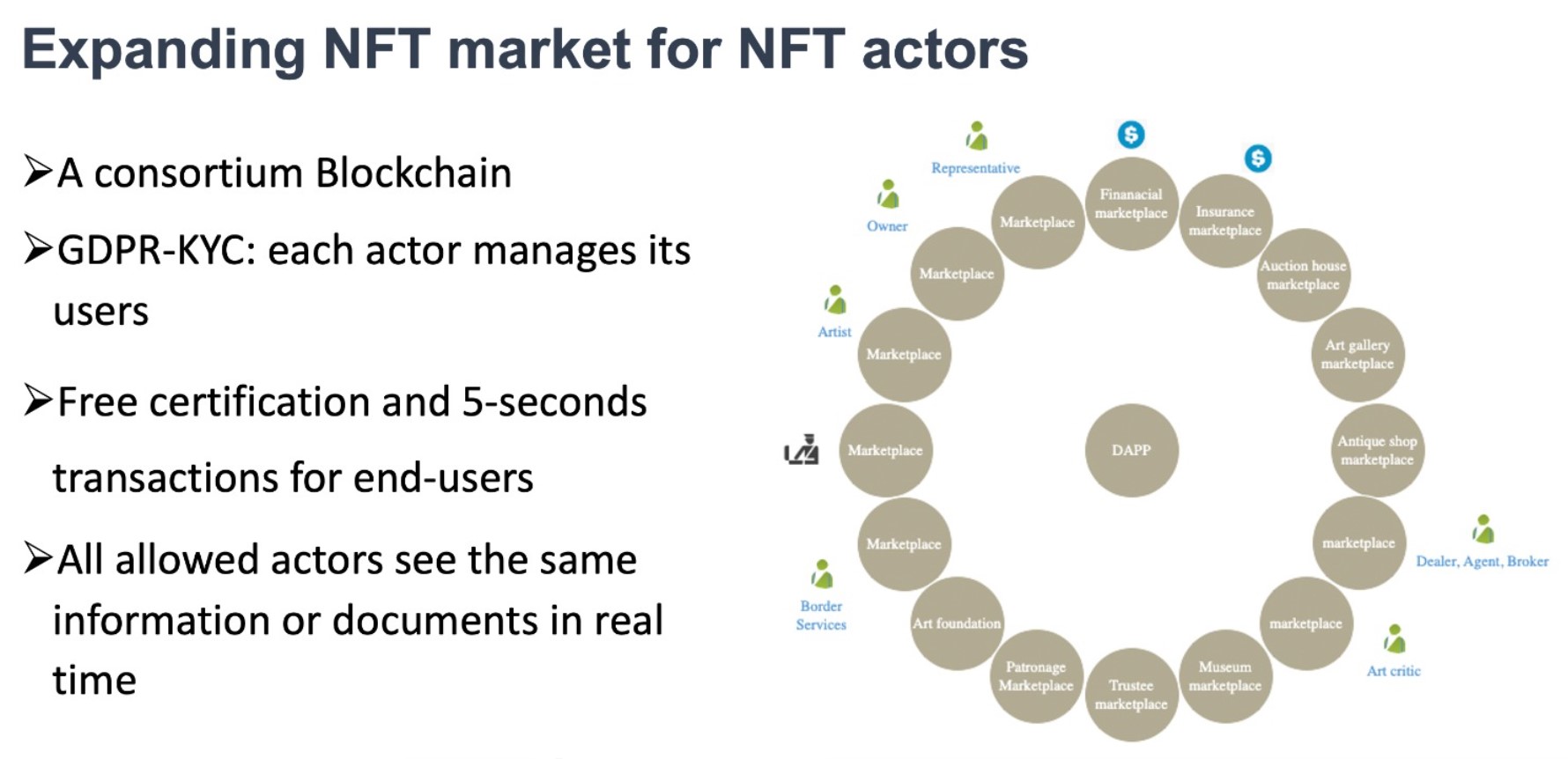 Expanding NFT Market For NFT Actors