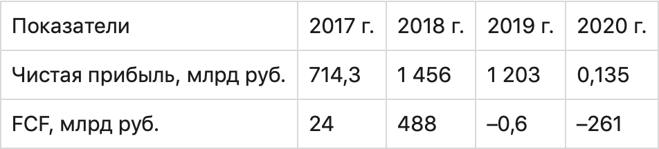 График с измерениями и текстом для иллюстрации данных.