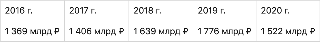 График с текстом и диаграммой для анализа данных на русском языке.
