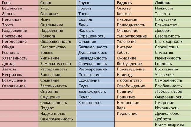 Элементы на странице: текст, доска результатов, график, сюжет.