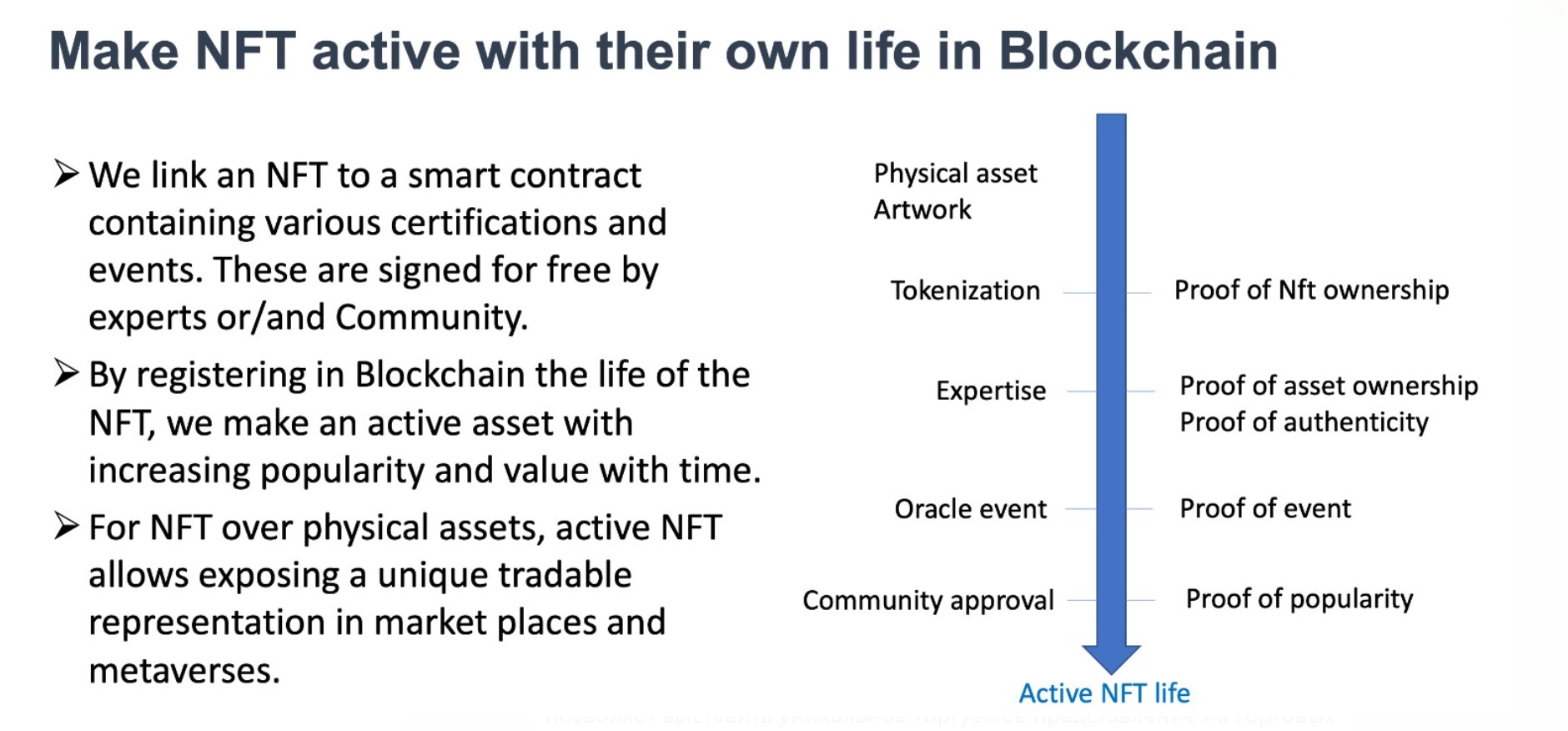Expanding NFT Market For NFT Actors