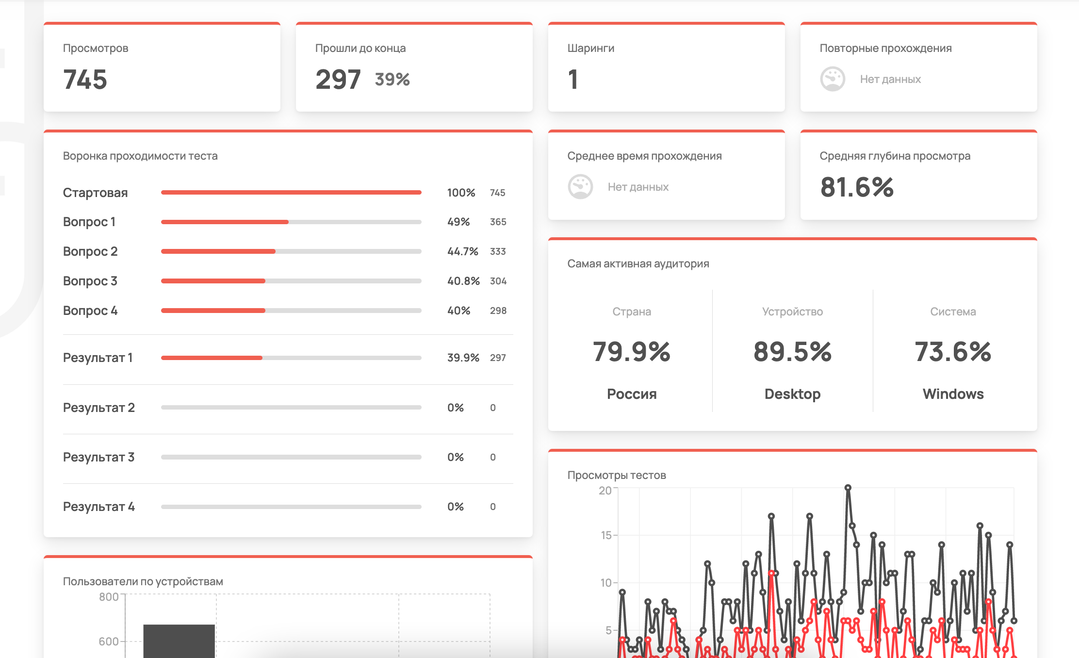 Конструктор квизов: 6 лучших платформ для викторин