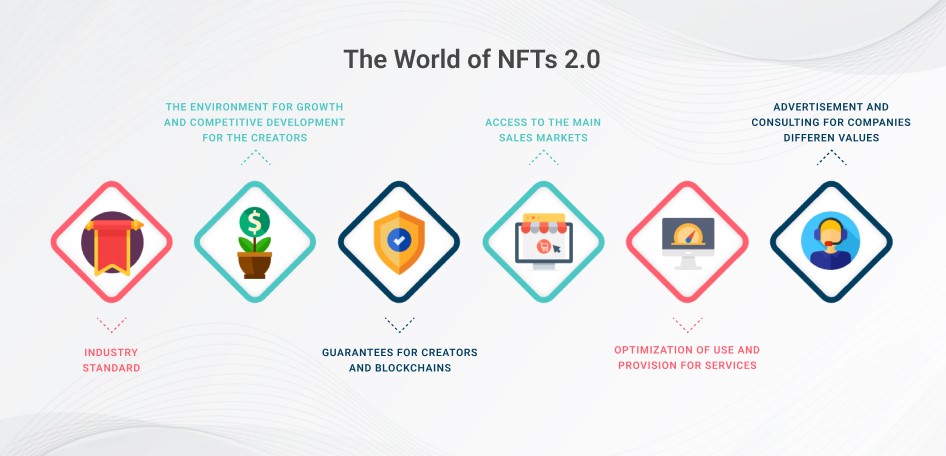 Expanding NFT Market For NFT Actors