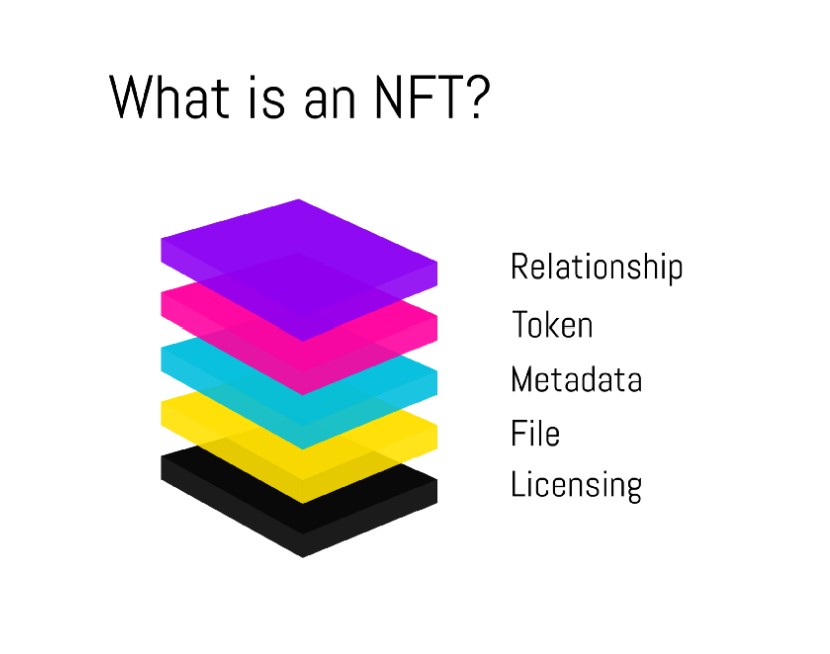 Revolution in the NFT market. NFT 2.0
