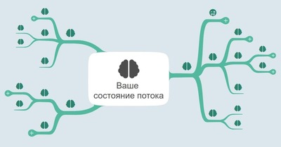 25 лучших сервисов и программ для создания ментальных карт (mind map)