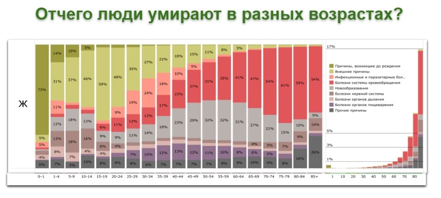 Разрешите себе отдыхать