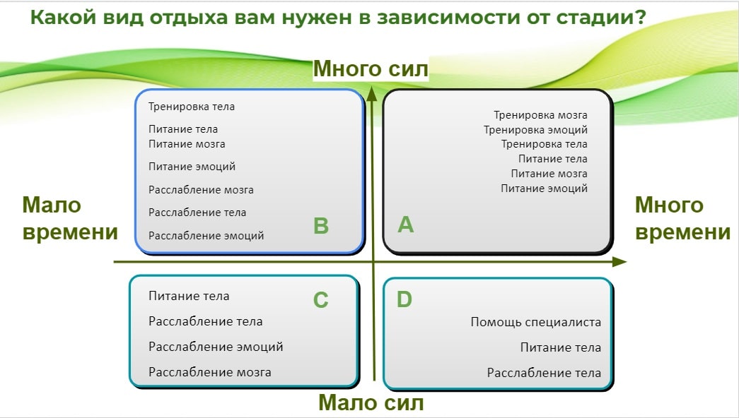 Разрешите себе отдыхать