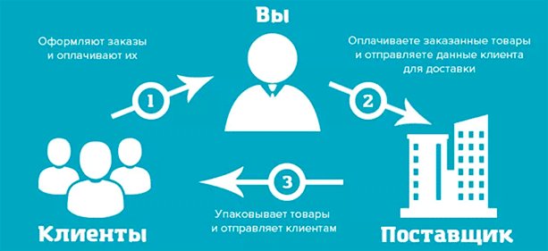Рекламный постер на фоне городского пейзажа и природы на улице.