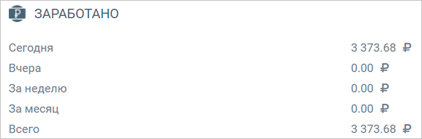 Страница с текстом, графиком и диаграммой для оптимизации поисковых запросов.