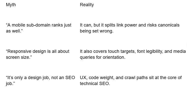 Does Responsive Design Improve SEO?