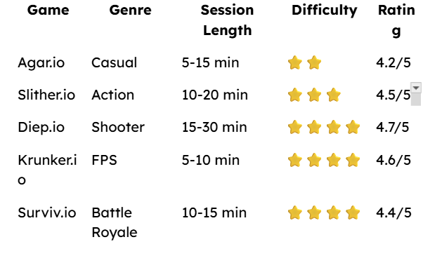 The Best IO Games in Browser for Boys