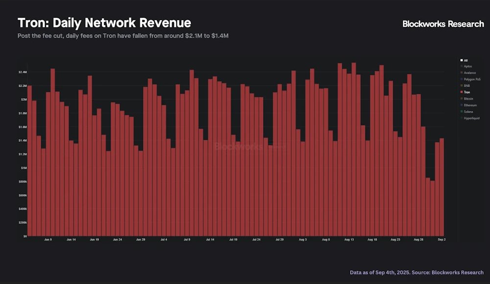 USDT to XMR Exchange: Fast, No Signup, Live Rates