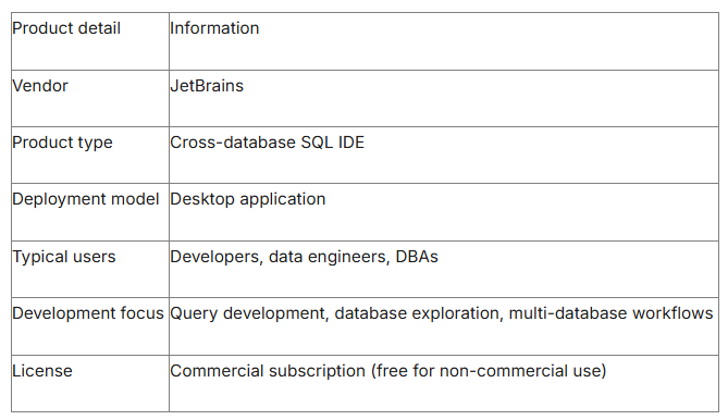 Best SQL Development Tools for Writing, Testing, and Optimizing Queries (2026)