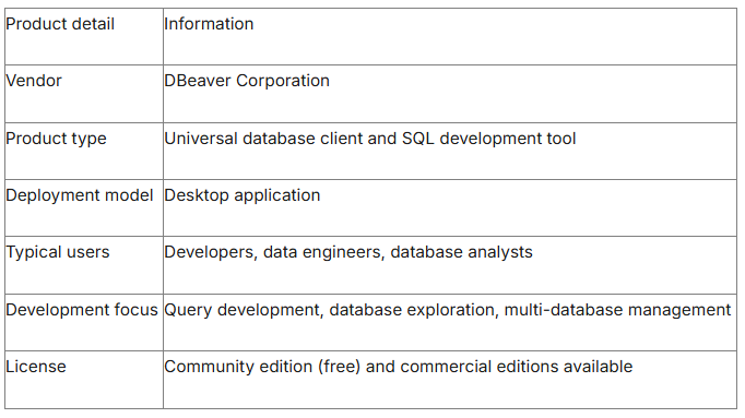 Best SQL Development Tools for Writing, Testing, and Optimizing Queries (2026)