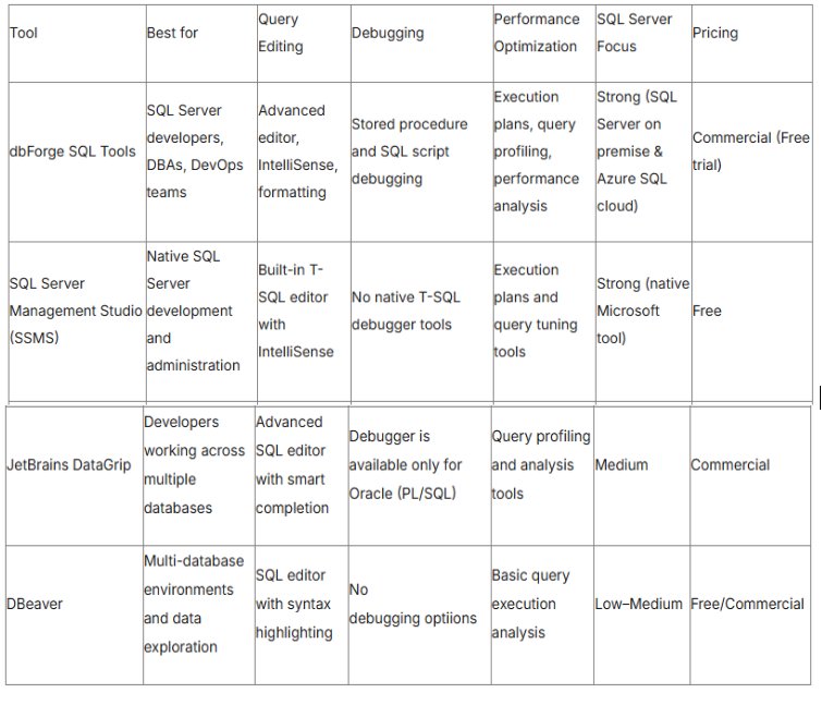 Best SQL Development Tools for Writing, Testing, and Optimizing Queries (2026)