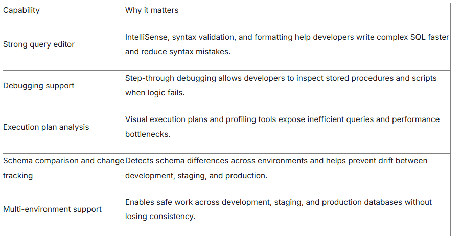 Best SQL Development Tools for Writing, Testing, and Optimizing Queries (2026)