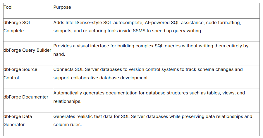 Best SQL Development Tools for Writing, Testing, and Optimizing Queries (2026)
