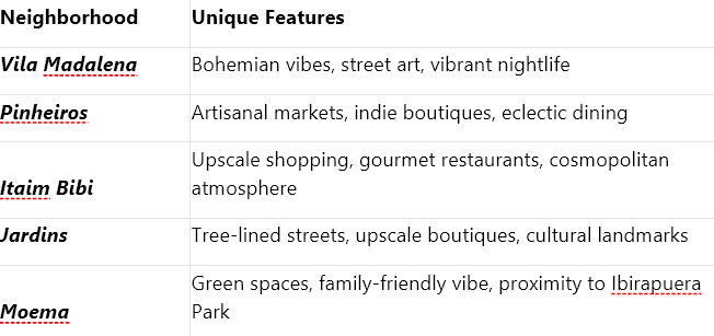 Beyond the Skyscrapers: The Appeal of Short-Term Furnished Apartments in Sao Paulo