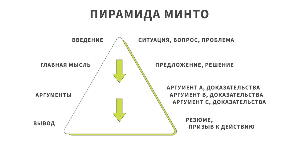 Правила Пирамиды Минто