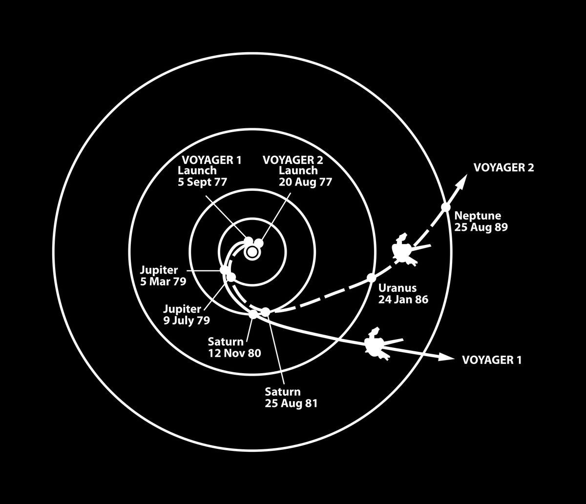 The Voyager Probes Are Dying