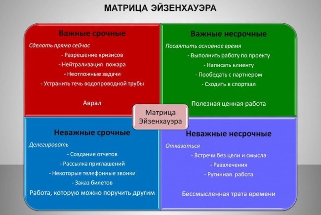 25+ самых эффективных техник тайм-менеджмента