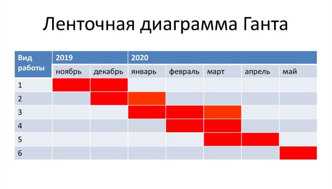 Диаграмма с тремя цветными столбцами, показывающими данные Chart.