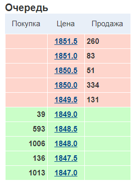 График с числами, символами и текстом для анализа и визуализации данных.